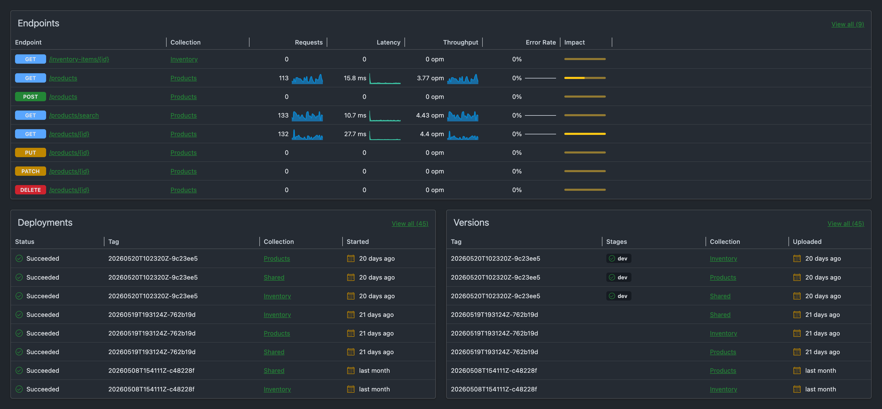 Nitro dashboard listing the REST endpoints generated by the OpenAPI adapter together with their telemetry