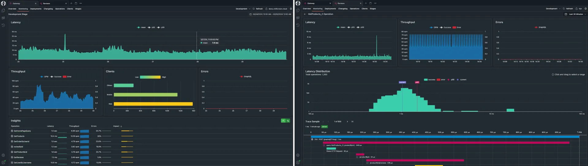 Telemetry