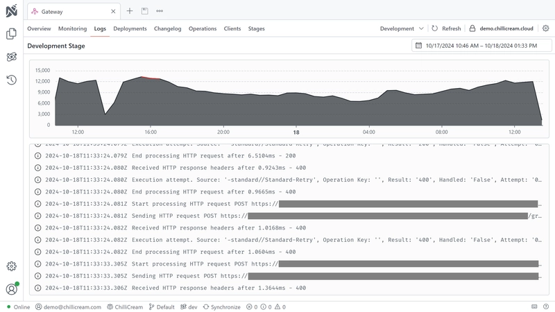 Api Logs