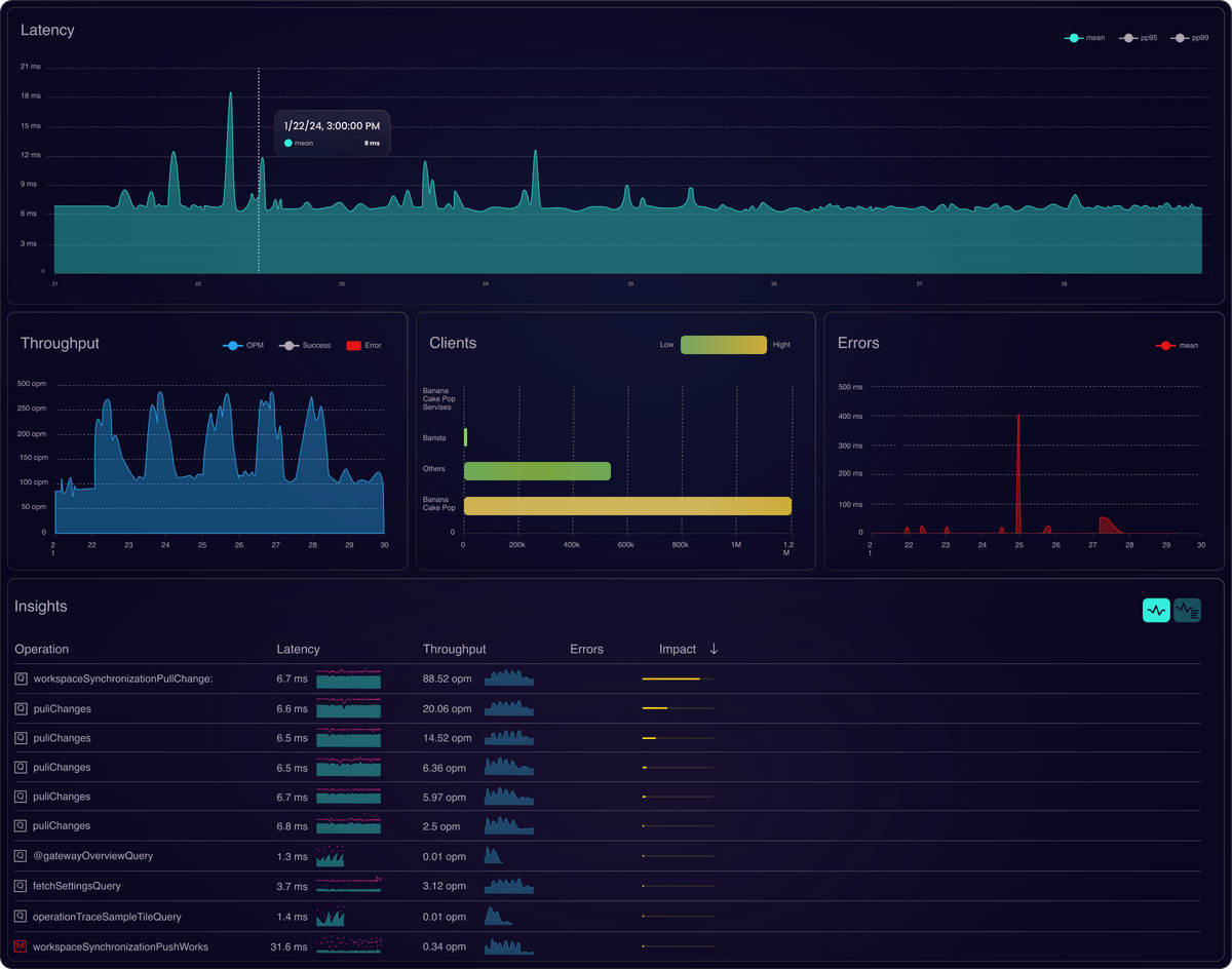 Observability in Focus