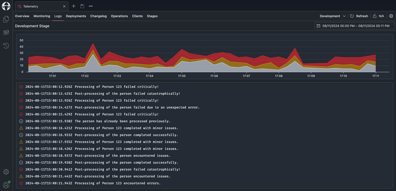 Api Logs