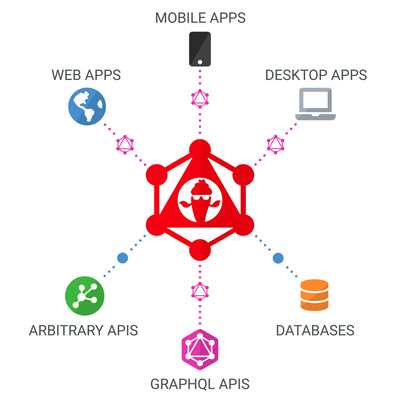 Introduction - Hot Chocolate - ChilliCream GraphQL Platform